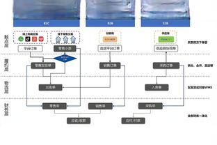 小桥：拉梅洛-鲍尔热爱打球 他知道自己对球队有多重要